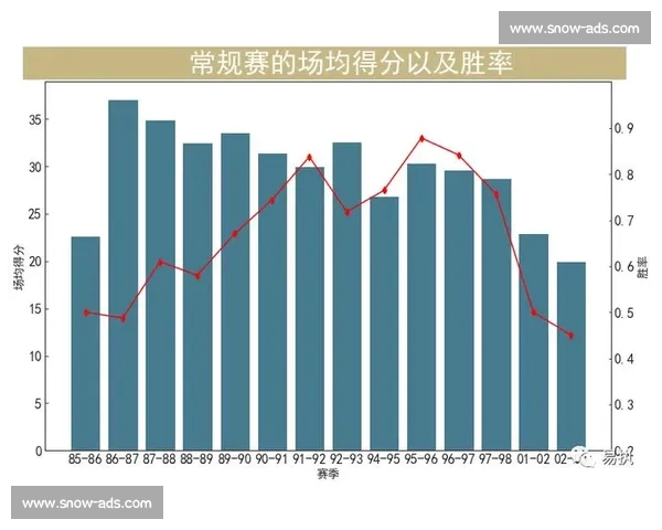 数据分析师解读：NBA赛季球队表现的深层原因
