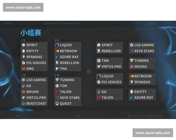 荣耀与遗憾！Dota 2 Major战队晋级之路回顾