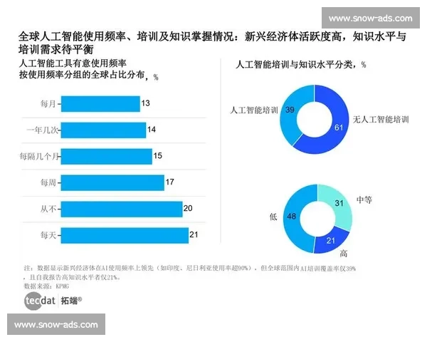 从普通玩家到电竞大神，AI数据报告助你一步到位！